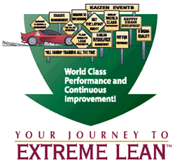 Lean Assessment World Class Manufacturing - Technical Change